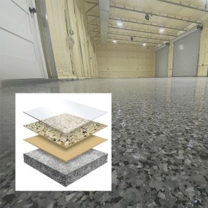Epoxy Floor Installation Process